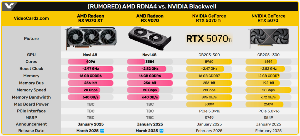 Screenshot-2025-01-21-001446-1024x466 AMD odložio Radeon RX 9070 seriju kartica za mart