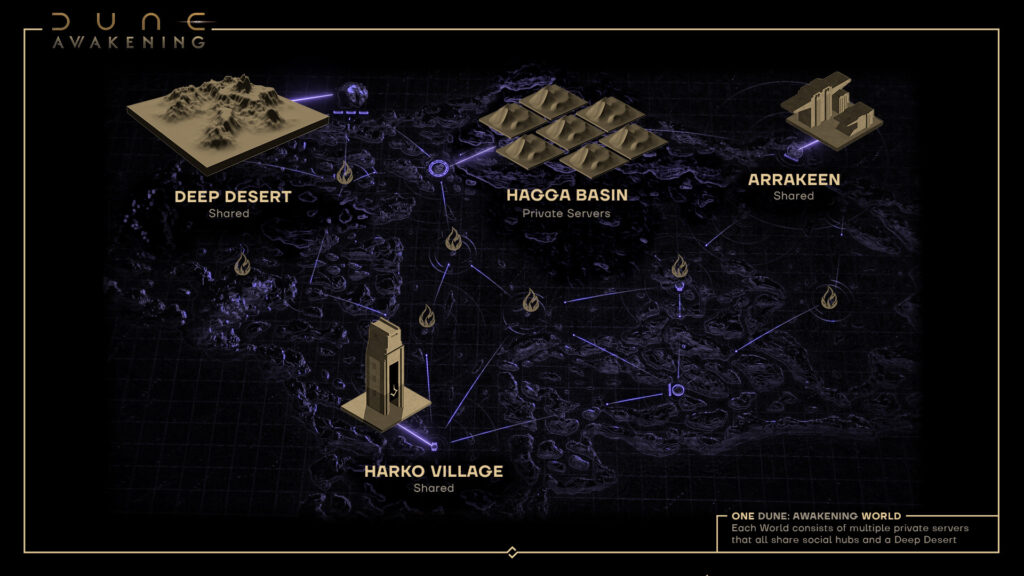 DA_PrivateServers_1920_x_1080-1-1024x576 Dune: Awakening dobija privatne servere već 5. juna