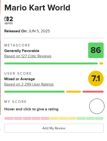 Mario-Kart-World-Reviews-Metacritic Mario Kart World igrači su besni na Nintendo