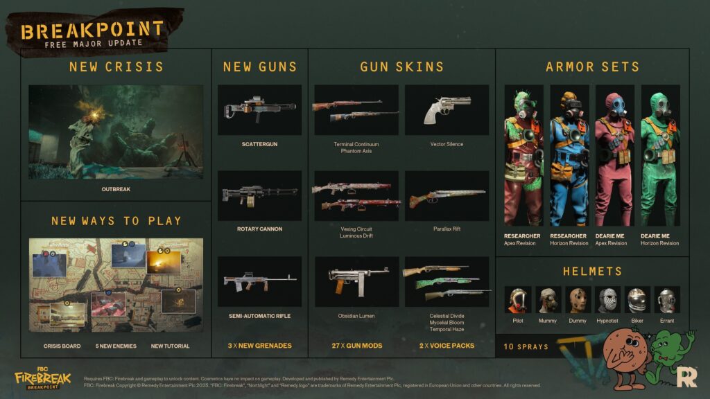 3b2b9b1d44b4496f6ce33d85b8c0fc4bb278a00b-1024x576 Remedy je otkrio prvi veliki update za FBC: Firebreak Breakpoint stiže 29. septembra