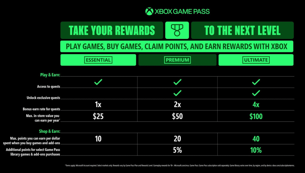 image-1024x582 Xbox diže cenu Gamepass Ultimate servisa i to za 50%! Promene i u drugim nivoima pretplate