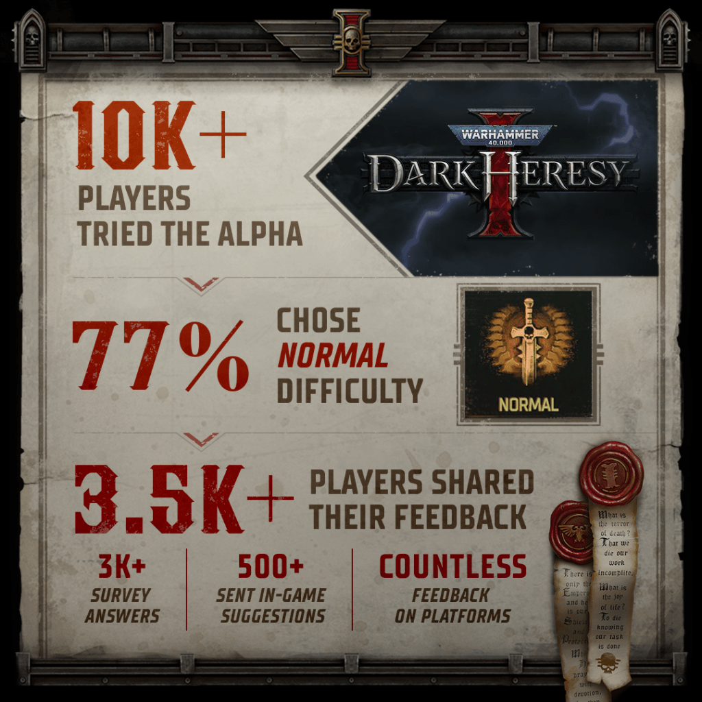 image-176-1024x1024 Warhammer 40,000: Dark Heresy alpha privukla više od 10.000 igrača, Owlcat deli zanimljivu statistiku