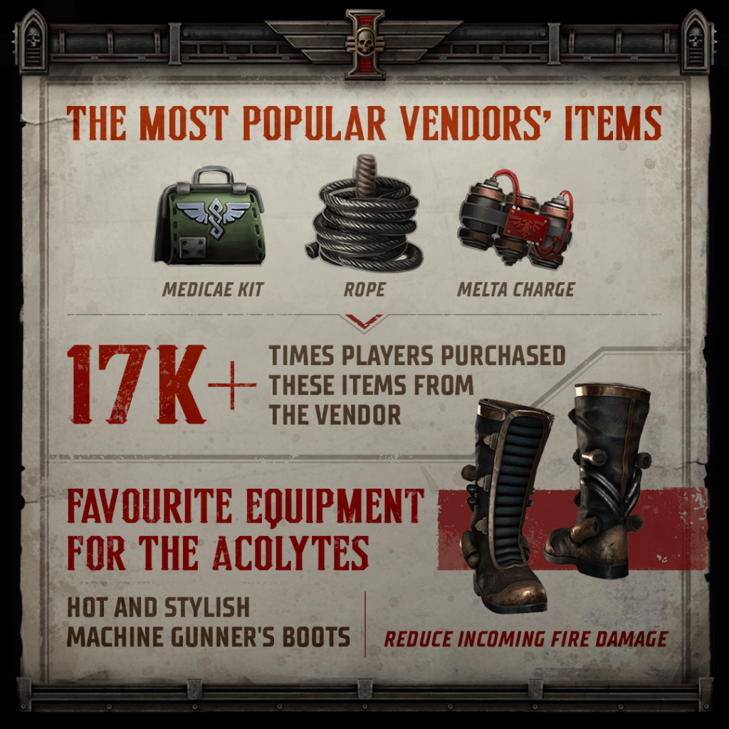 image-178-1024x1024 Warhammer 40,000: Dark Heresy alpha privukla više od 10.000 igrača, Owlcat deli zanimljivu statistiku