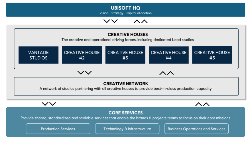 image-179 Ubisoft u velikom resetu: otkazano šest igara, sedam odloženo i zatvorena dva studija