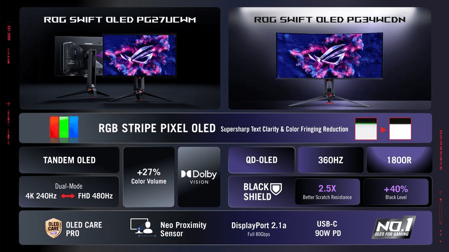 image-48 CES 2026 - ASUS ROG donosi RGB Stripe OLED tehnologiju na novu generaciju gejming monitora