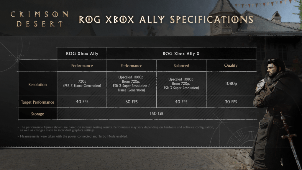 image-51-1024x576 Otkrivene PC i konzolne performanse za Crimson Desert pred izlazak igre