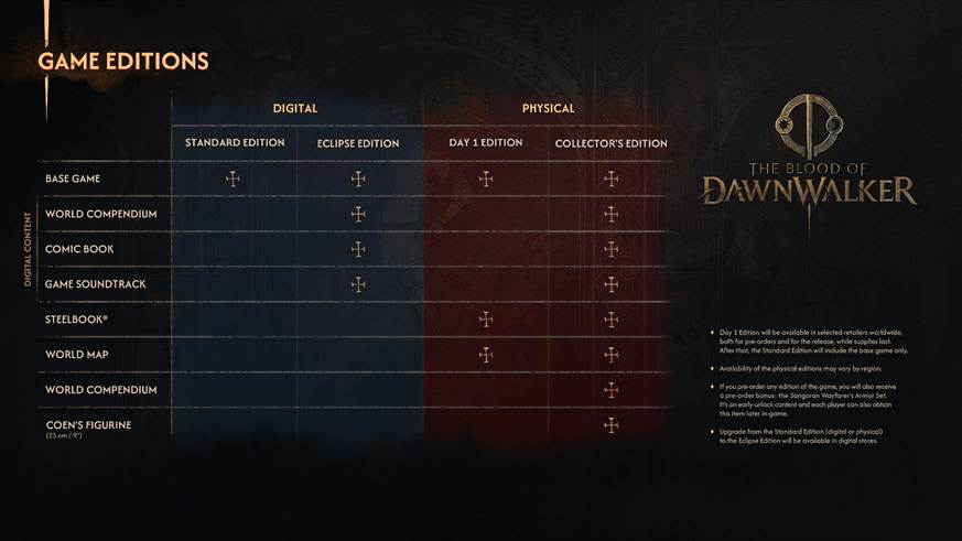 image-210 The Blood of Dawnwalker izlazi 3. septembra - Rebel Wolves otkrio datum, gameplay, zahtevnost i detalje izdanja