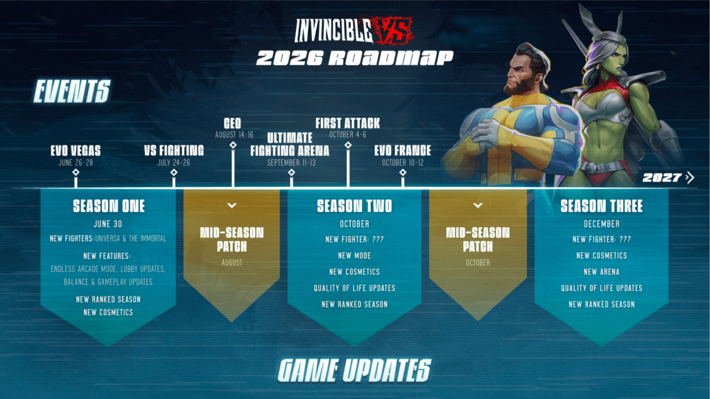 image-308-1024x576 Invincible VS dobija prvu sezonu već sutra, stižu novi borci i prikazan je plan sadržaja za ostatak 2026.